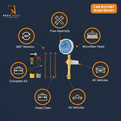 Car Rotary Brush Infographic