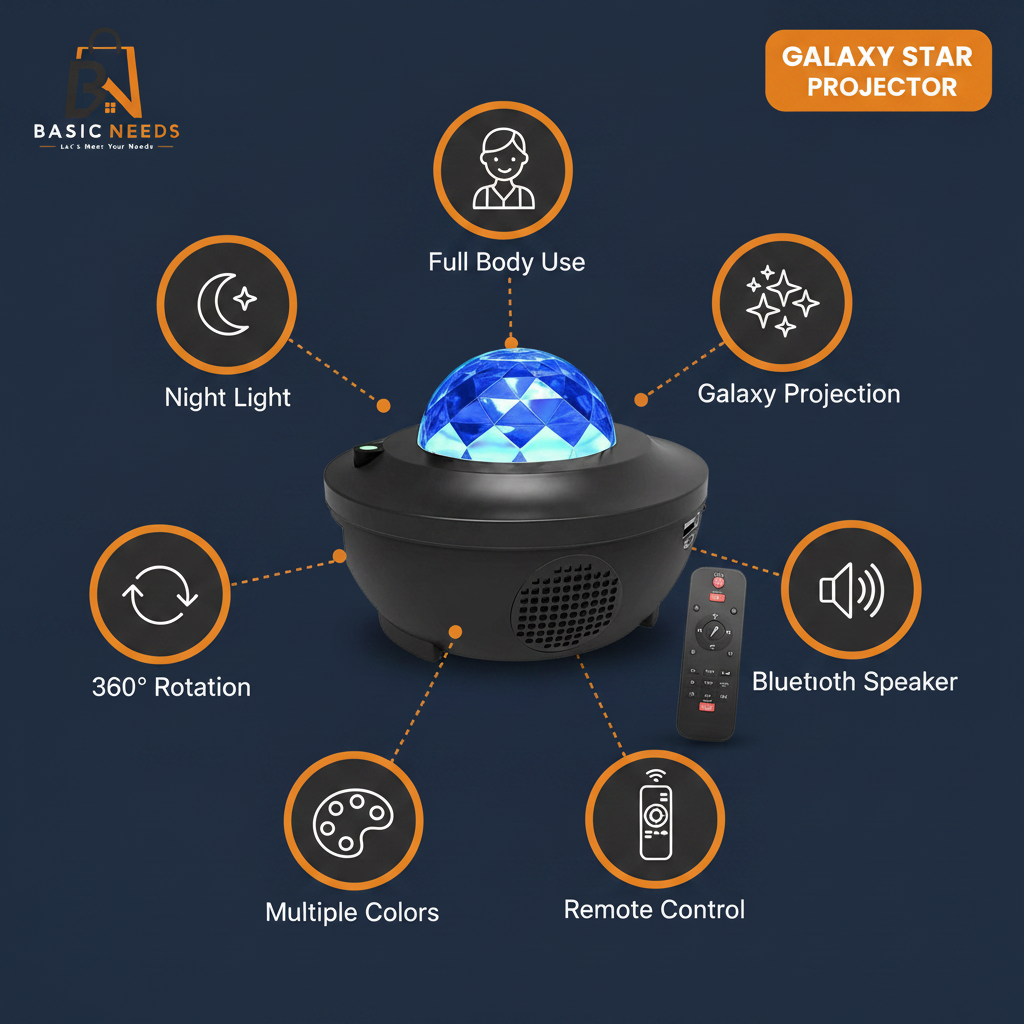 Galaxy Projector Infographic