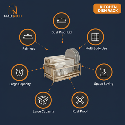 Kitchen Dish Rack Infographic